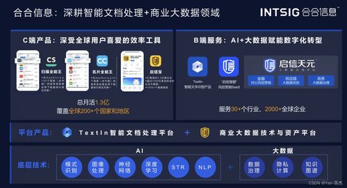 探索大模型技术及其前沿应用 textin文档解析技术